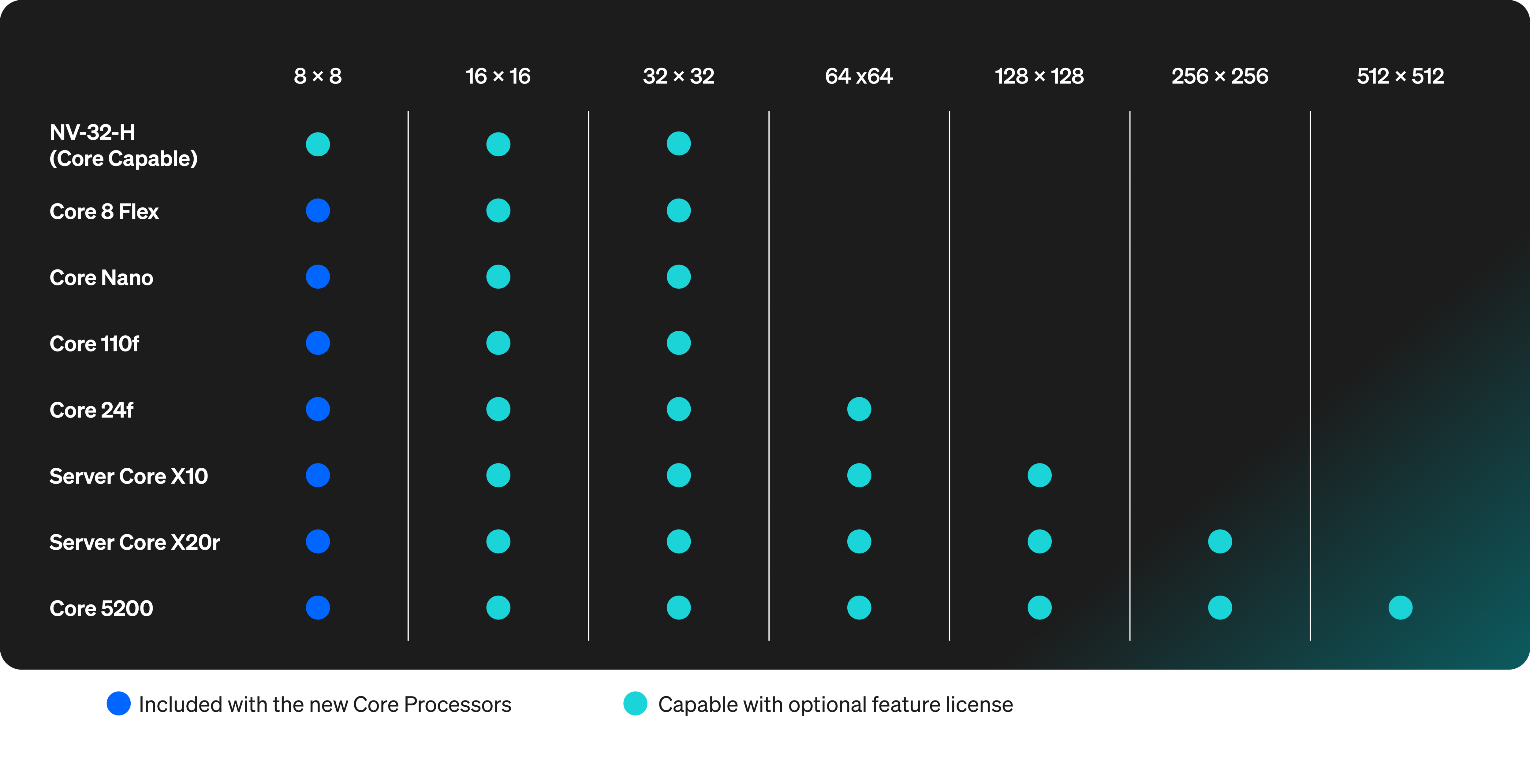 소프트웨어 기반 Dante 라이선스 계층 구조 이미지