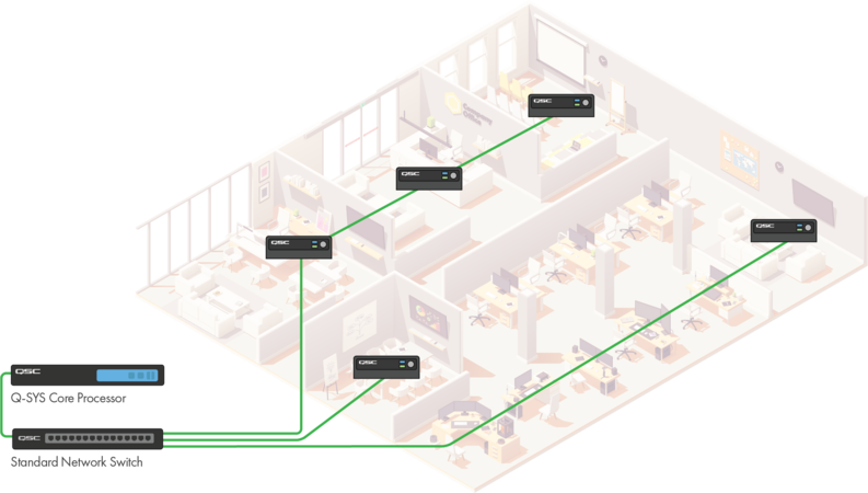 사무실 공간에 데이지 체인으로 연결된 QIO 시리즈 장치를 보여주는 그래픽