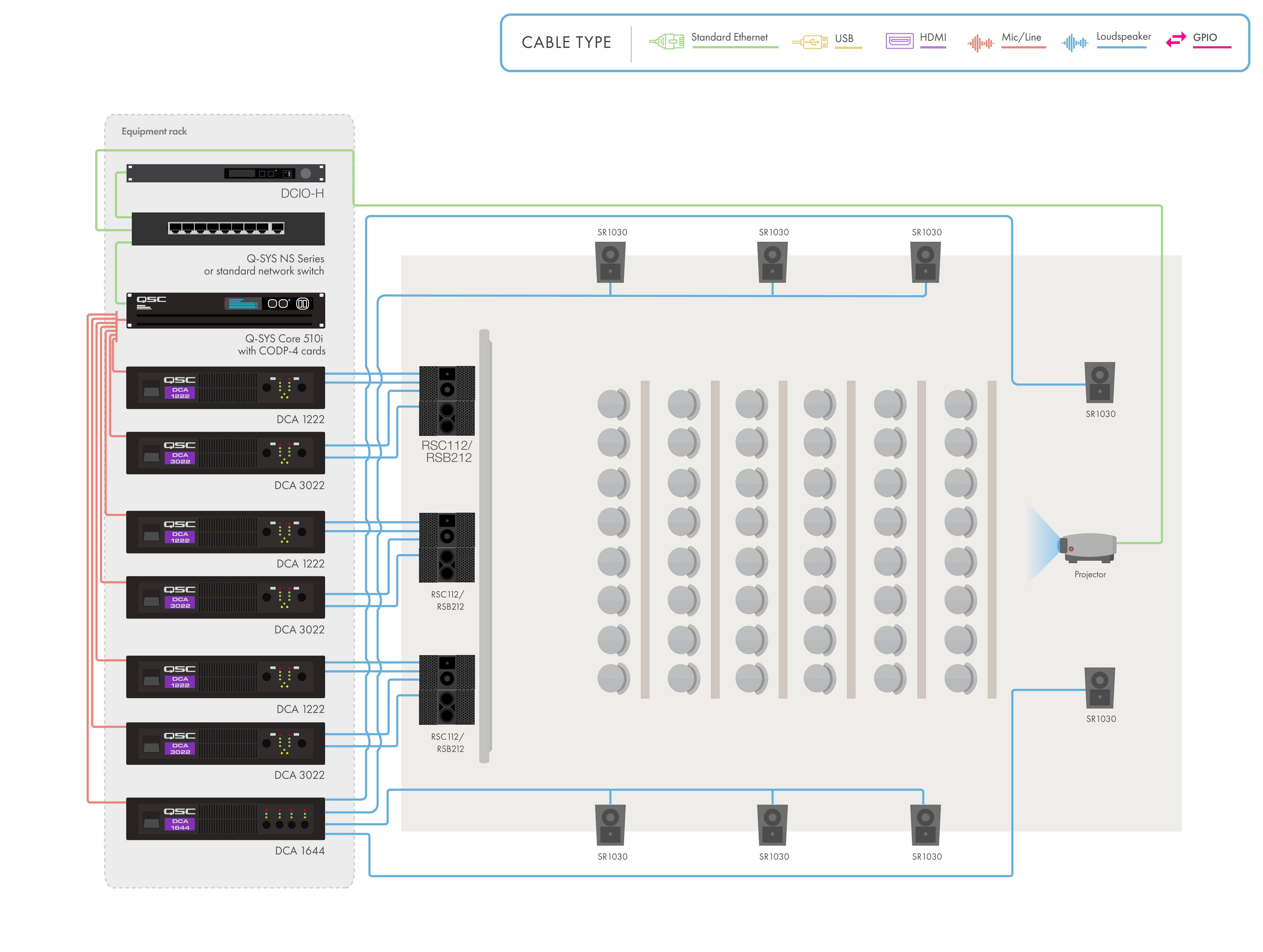 Q-SYS 하드웨어 및 주변기기가 있는 상영관의 다이어그램 및 도면
