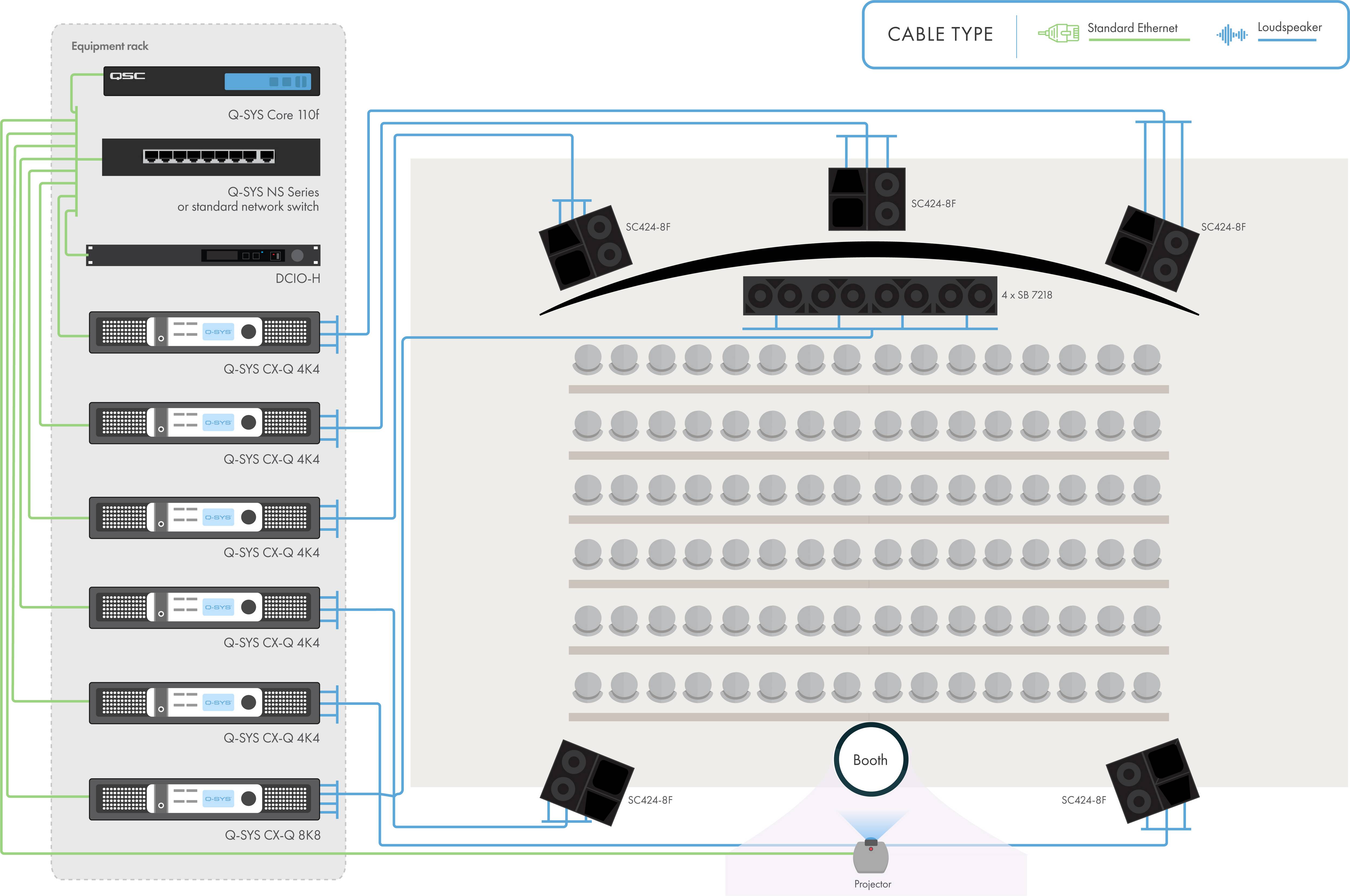 Q-SYS 하드웨어 및 주변기기가 있는 박물관 홀의 다이어그램 및 라인 도면
