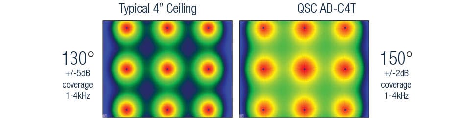 오디오 영역을 나타내는 열 지도의 아이콘 QSC AD-C4T 가 일반적인 천장 스피커보다 훨씬 더 뛰어납니다.
