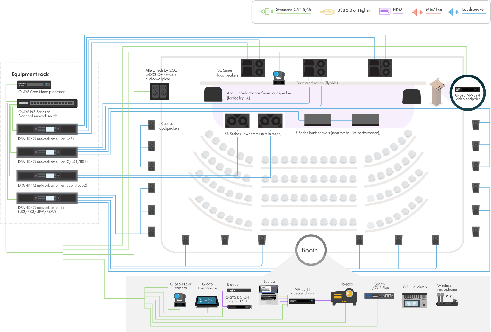 영화관, 라이브 공연 및 Sermo를 강조 표시하는 애니메이션이 있는 Q-SYS 통합 예배당 상태 및 애니메이션의 Gif