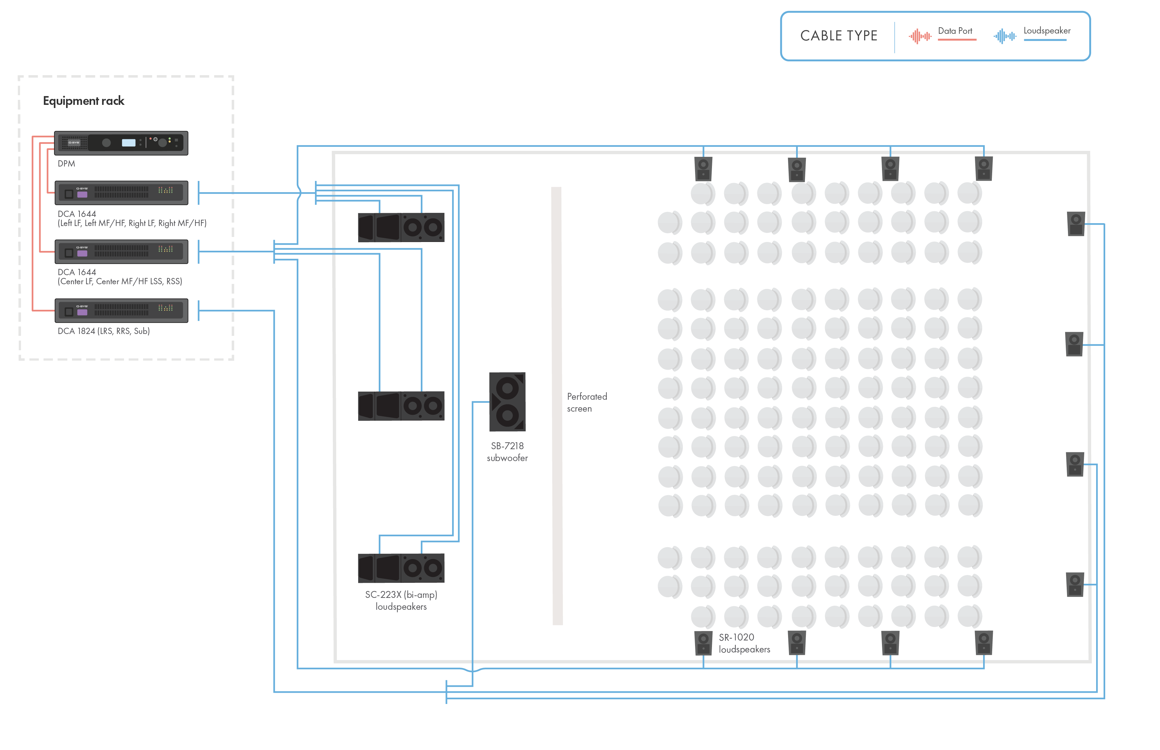 QSC DPM 하드웨어 및 스피커가 있는 중간 규모 영화관의 다이어그램 및 도면
