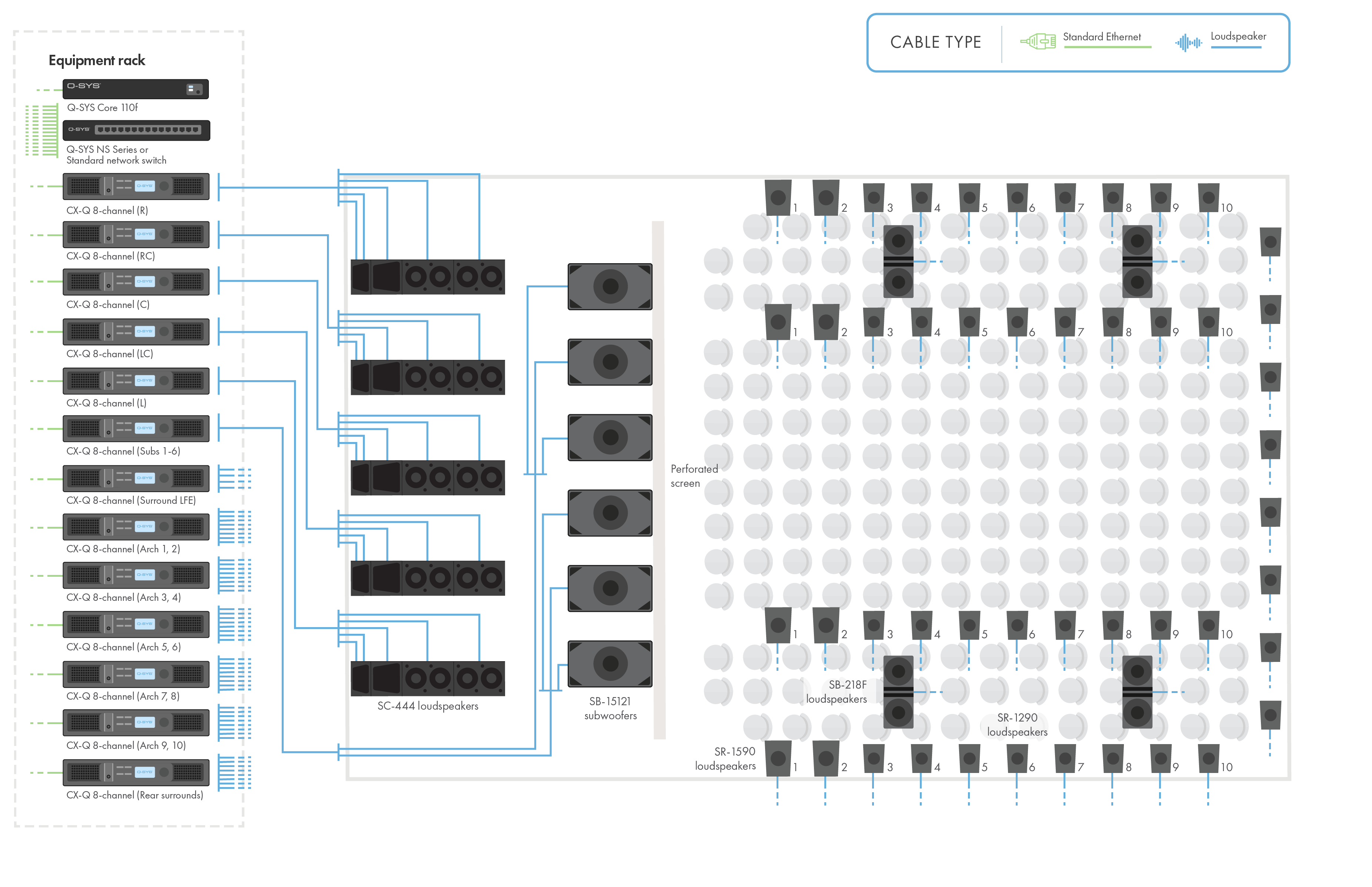 Q-SYS 하드웨어와 스피커를 갖춘 프리미엄 대형 시네마 다이어그램