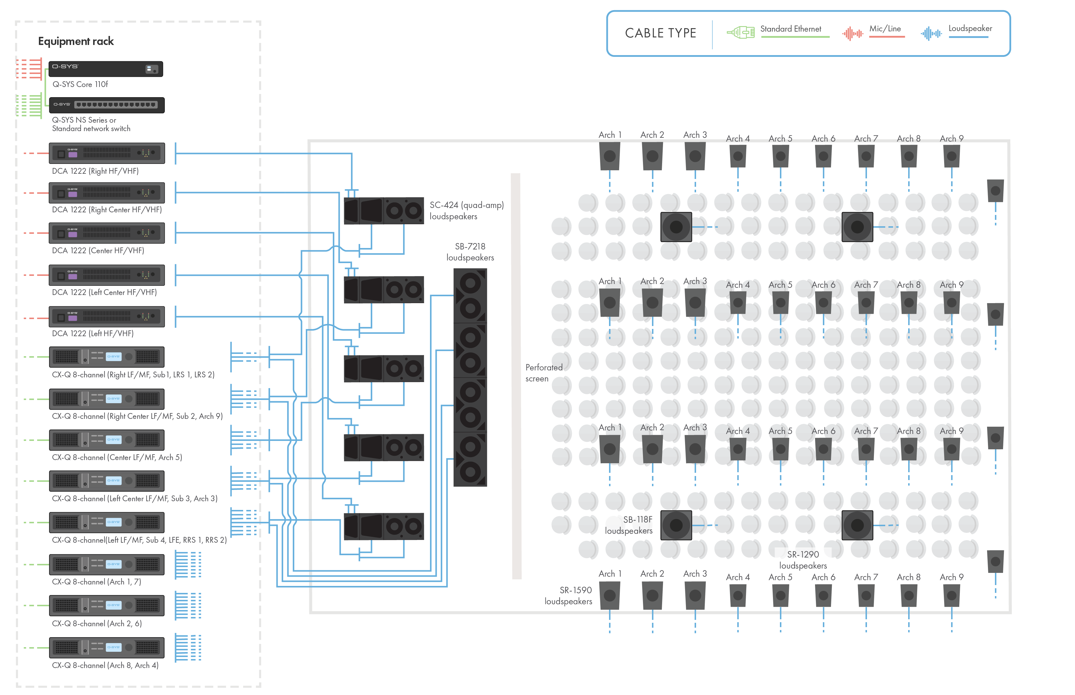 Q-SYS 하드웨어와 스피커가 장착된 대형 영화관의 다이어그램