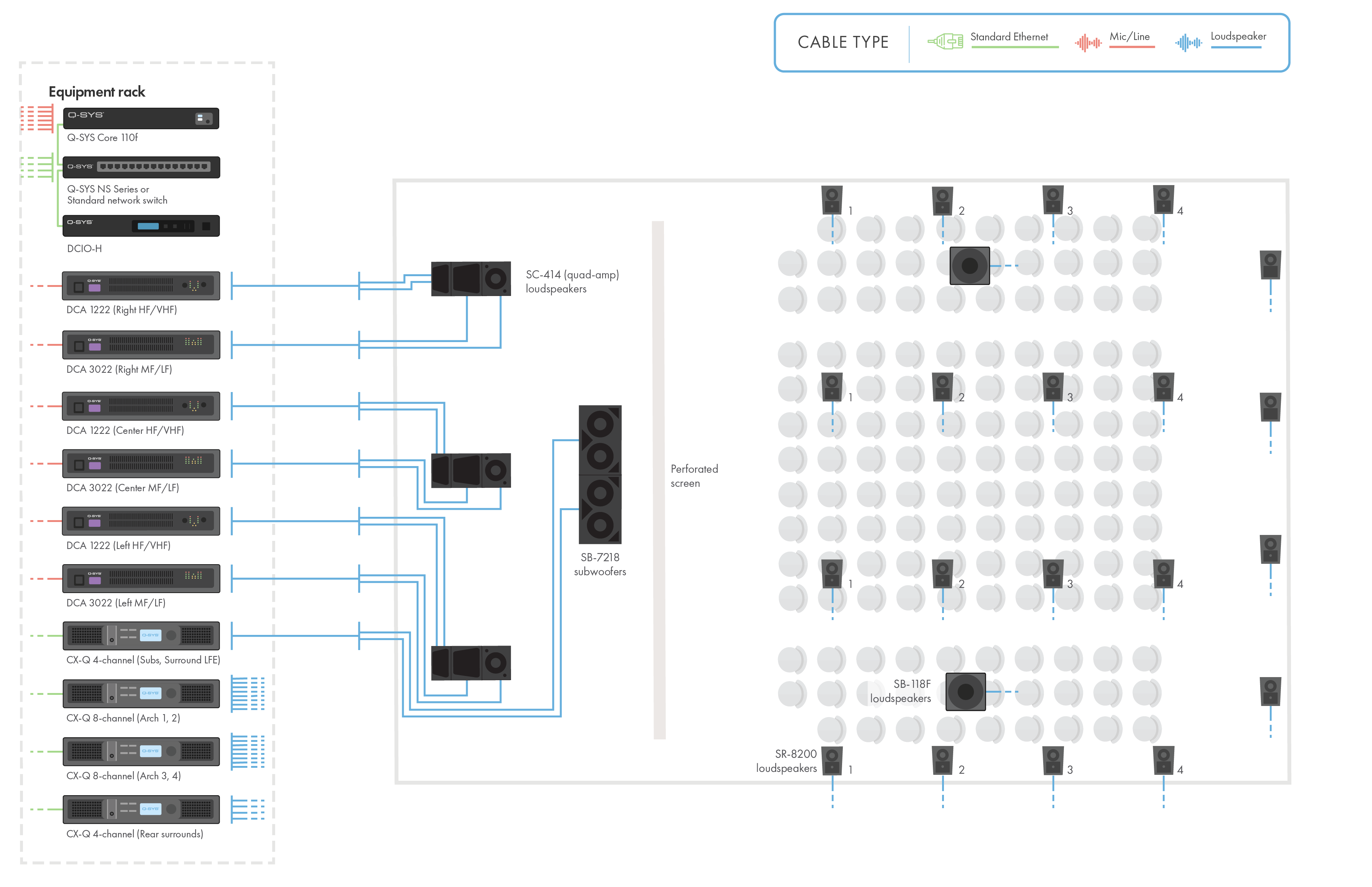 Q-SYS 하드웨어와 스피커가 장착된 중형 영화관의 다이어그램