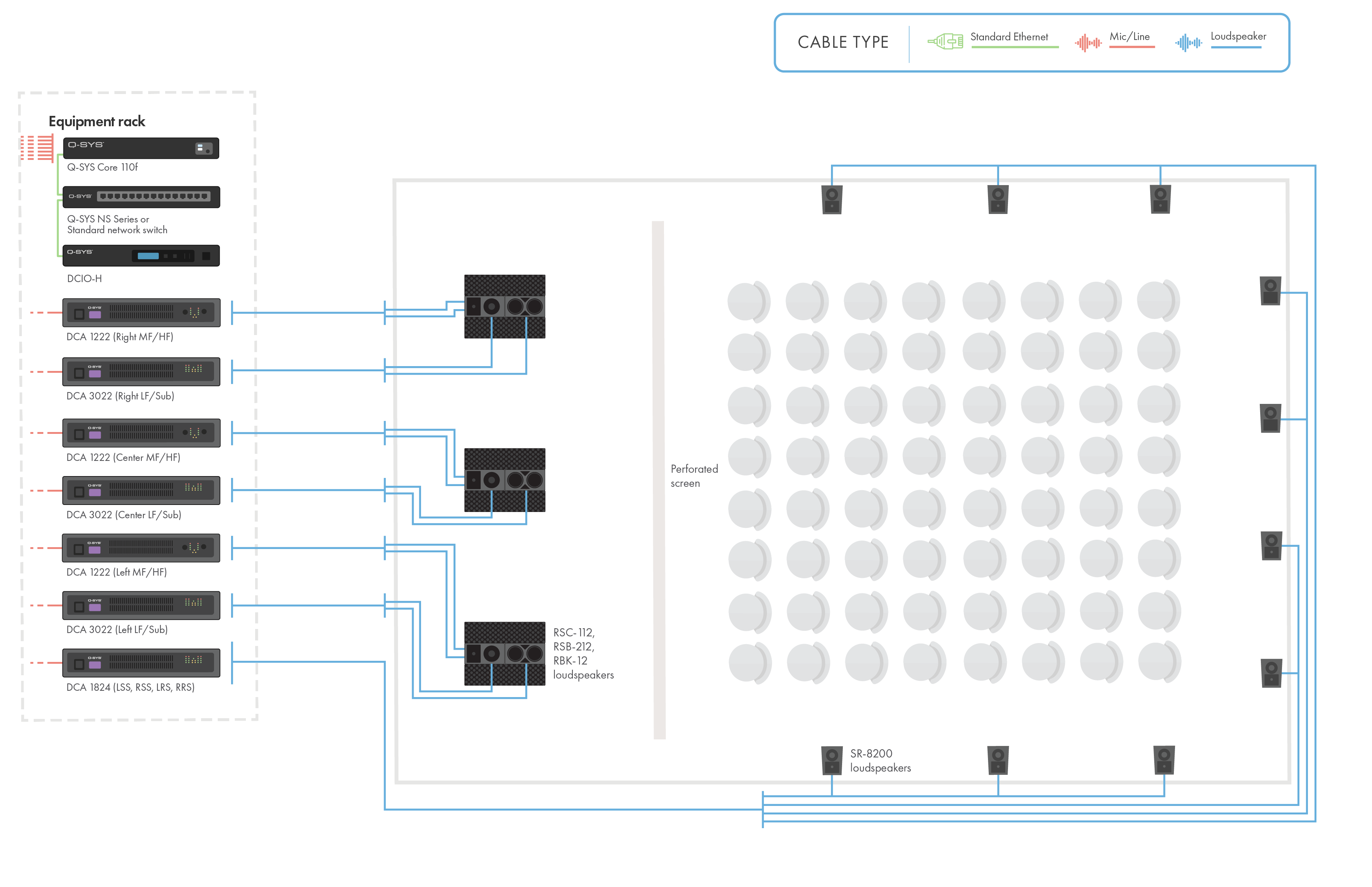 Q-SYS 하드웨어와 스피커가 있는 소형 영화관의 다이어그램