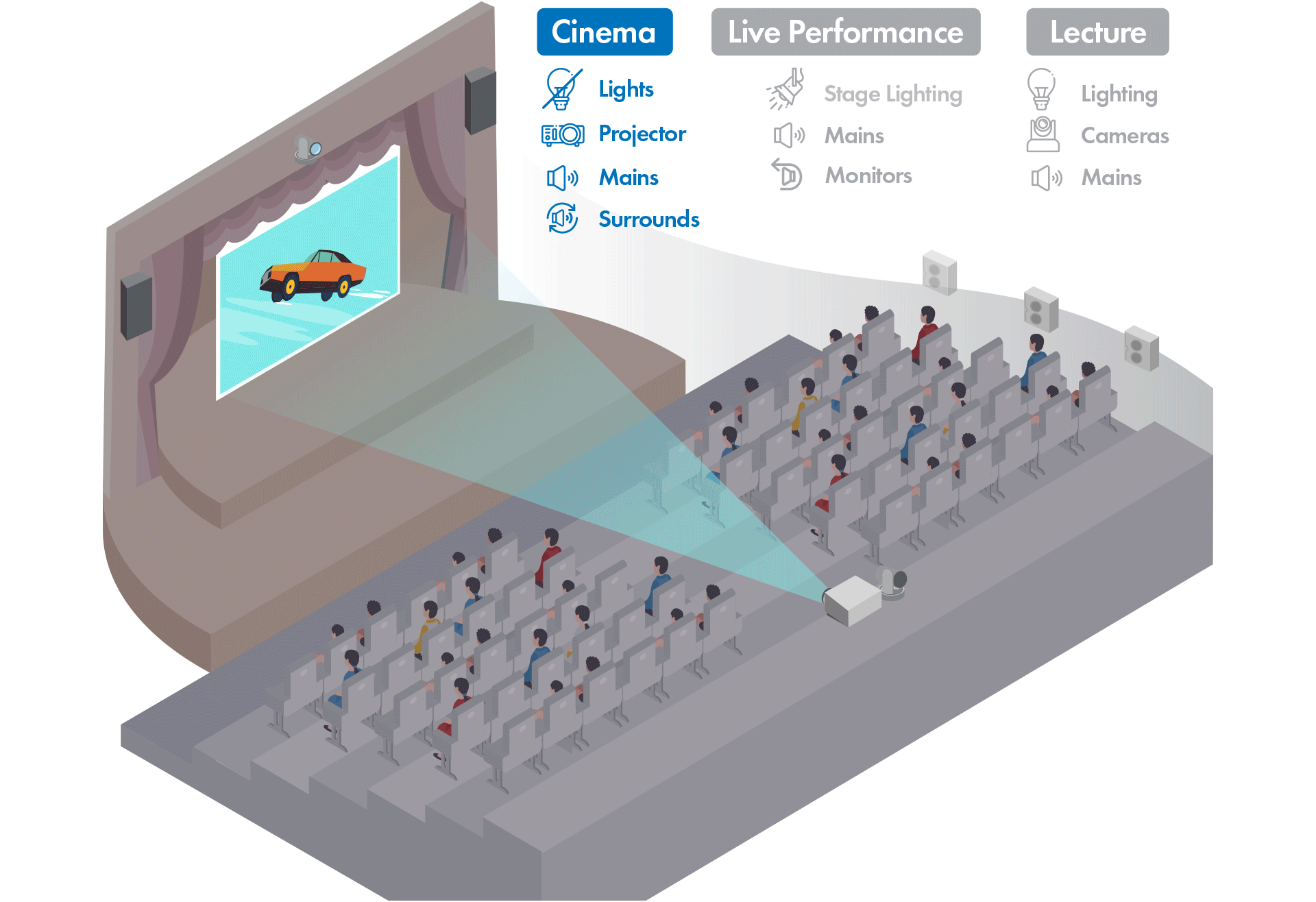 영화, 라이브 공연 및 강의의 다양한 용도를 강조하는 애니메이션이 있는 강당의 Gif
