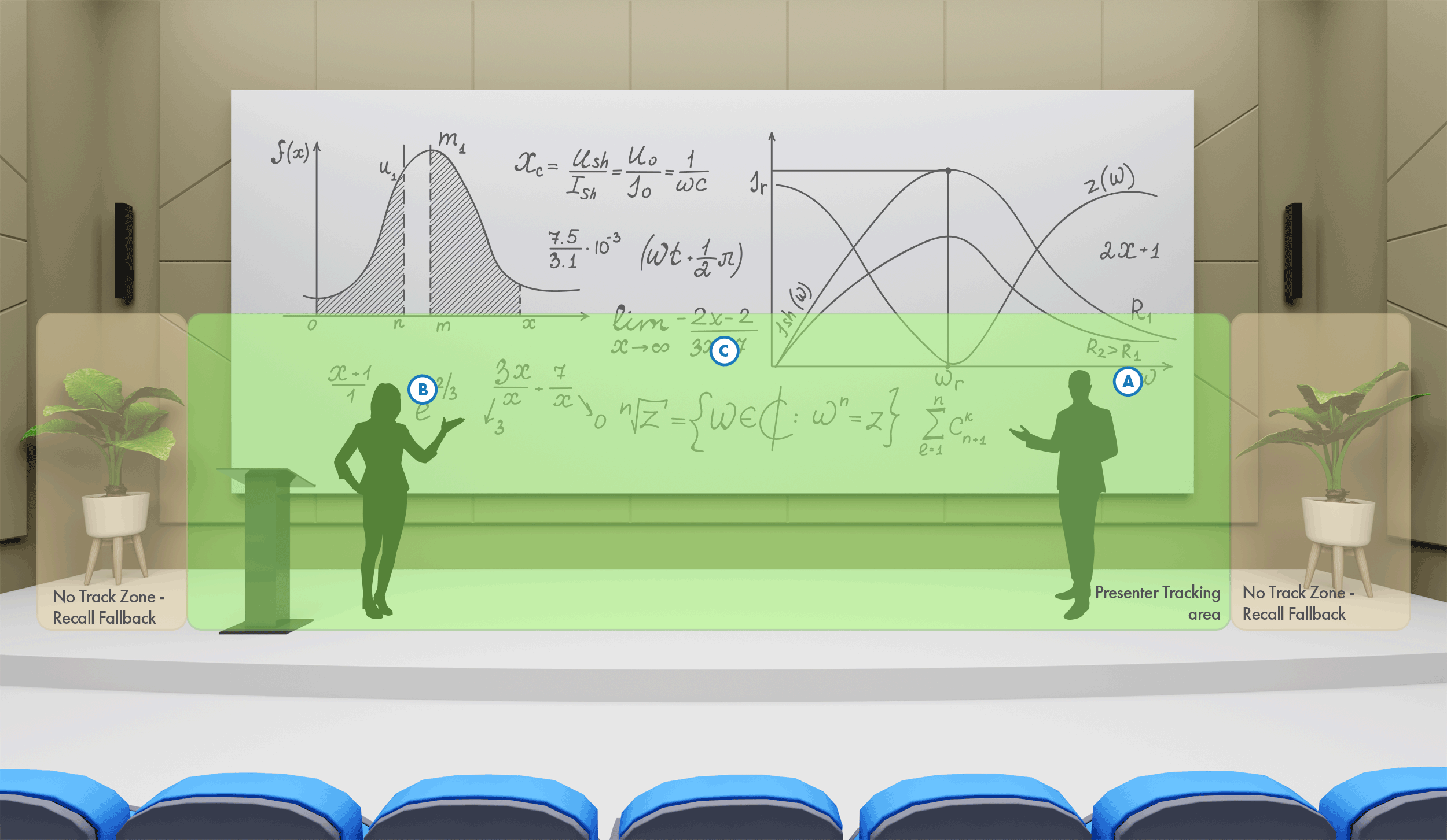 두 명의 발표자가 있는 상태와 Q-SYS 주변기기가 있는 상태와 발표자 추적 영역이 강조 표시된 상태의 그림